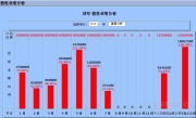 深圳宏拓新軟件公司產品2相冊圖片 軟件銷售解決方案的視覺呈現